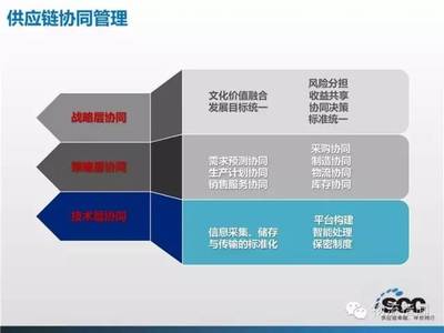 大數據如何重塑物流供應鏈 從28頁PPT到產業實踐